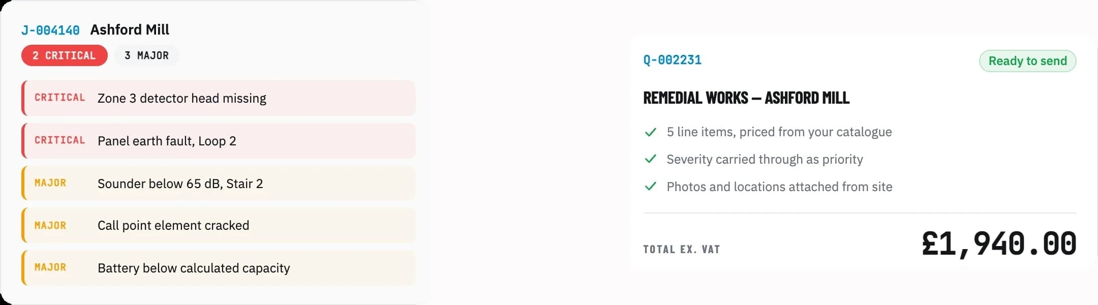 Defect list with critical and major severity tags converting into a priced, ready-to-send remedial quote