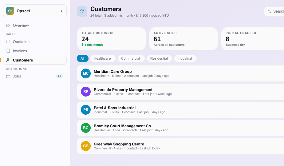 Know Your Customers. Actually Know Them. screenshot