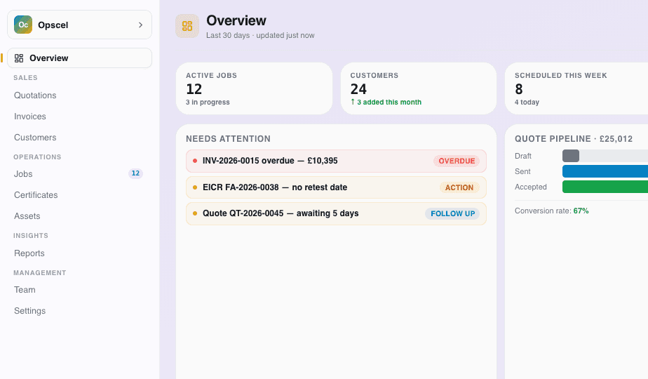 Your Business at a Glance. Finally. screenshot